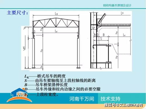 单层厂房钢结构屋盖结构体系详解