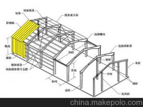 钢结构棚架价格 钢结构棚架批发 钢结构棚架厂家 马可波罗